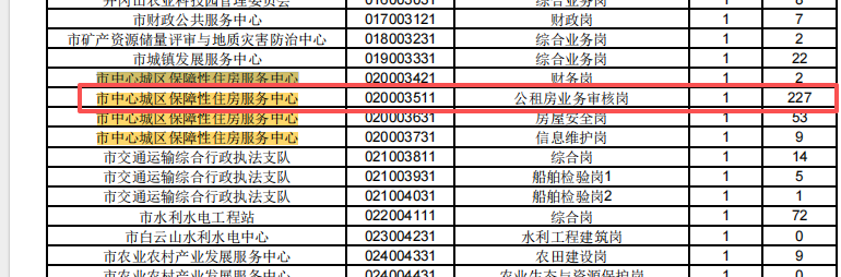 事业单位招聘考试报名岗位竞争异常激烈