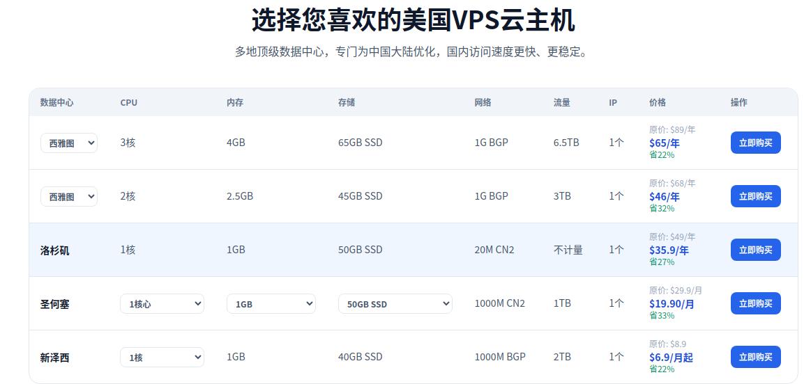初玩VPS，改如何进入预装好的ubuntu系统